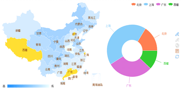 Echarts Event Interaction